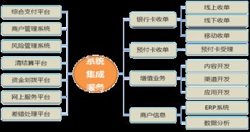 專業(yè)的軟件開(kāi)發(fā)和系統(tǒng)運(yùn)維團(tuán)隊(duì) 驅(qū)動(dòng)企業(yè)數(shù)字化成功的核心引擎
